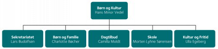 Organisation i Børn og Kultur