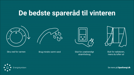 Grafik viser spareråd