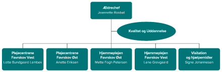 Dekorativt element