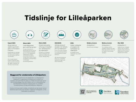 Lilleåparken tidslinje