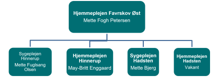 Hjemmeplejen Favrskov Øst