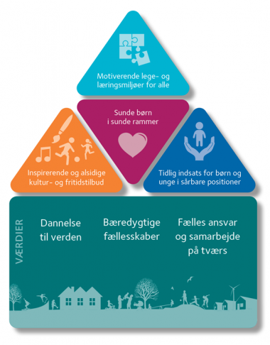 Dekorativt billede