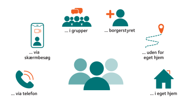 Infografik viser hvordan mestringsindsatsen kan foregå - på telefon, via skærmbesøg, i grupper, uden for eget hjem eller i eget hjem